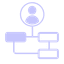 User flows & Informational architecture
